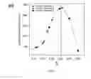 Fig. 07 - Rapid fabrication of hierarchically structured supramolecular nanocomposite thin films in one minute