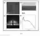 Fig. 12 - Rapid fabrication of hierarchically structured supramolecular nanocomposite thin films in one minute