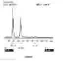 Fig. 11 - Method of forming a hydrolysis resistant aqueous emulsion
