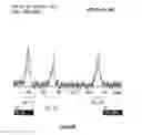 Fig. 18 - Method of forming a hydrolysis resistant aqueous emulsion