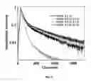 Fig. 03 - Codoping method for modifying the scintillation and optical properties of garnet-type scintillators