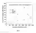 Fig. 06 - Codoping method for modifying the scintillation and optical properties of garnet-type scintillators