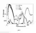 Fig. 07 - Codoping method for modifying the scintillation and optical properties of garnet-type scintillators