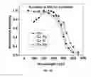 Fig. 11 - Codoping method for modifying the scintillation and optical properties of garnet-type scintillators