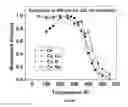 Fig. 13 - Codoping method for modifying the scintillation and optical properties of garnet-type scintillators