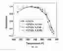 Fig. 16 - Codoping method for modifying the scintillation and optical properties of garnet-type scintillators