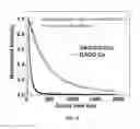 Fig. 18 - Codoping method for modifying the scintillation and optical properties of garnet-type scintillators