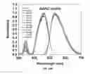 Fig. 20 - Codoping method for modifying the scintillation and optical properties of garnet-type scintillators