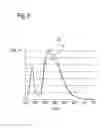 Fig. 05 - Garnet material, method for its manufacturing and radiation-emitting component comprising the garnet material
