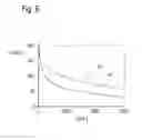 Fig. 06 - Garnet material, method for its manufacturing and radiation-emitting component comprising the garnet material