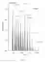 Fig. 07 - Microorganisms for Producing Volatile Organic Compounds