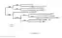 Fig. 19 - Microorganisms for Producing Volatile Organic Compounds