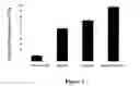 Fig. 04 - Methods of producing lipids
