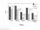 Fig. 03 - Methods and compositions for fining fermentable beverages