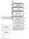 Fig. 02 - Apparatus for culturing cells and method for culturing cells