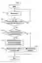 Fig. 05 - Apparatus for culturing cells and method for culturing cells