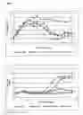 Fig. 02 - Medium Supplements for Improved Process Performance
