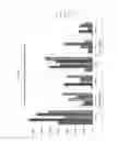 Fig. 14 - METHOD OF SUBCULTURING PLURIPOTENT STEM CELLS