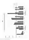 Fig. 15 - METHOD OF SUBCULTURING PLURIPOTENT STEM CELLS