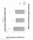 Fig. 15 - Systems, methods and compositions for optimizing tissue and cell enriched grafts