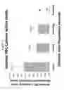 Fig. 16 - Systems, methods and compositions for optimizing tissue and cell enriched grafts