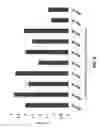 Fig. 07 - Method for differentiation of pluripotent stem cells into cardiomyocytes