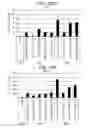 Fig. 33 - Differentiation of human embryonic stem cells into single hormonal insulin positive cells