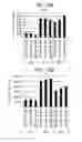 Fig. 41 - Differentiation of human embryonic stem cells into single hormonal insulin positive cells