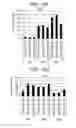 Fig. 44 - Differentiation of human embryonic stem cells into single hormonal insulin positive cells