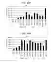 Fig. 45 - Differentiation of human embryonic stem cells into single hormonal insulin positive cells