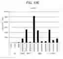 Fig. 47 - Differentiation of human embryonic stem cells into single hormonal insulin positive cells