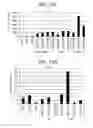 Fig. 48 - Differentiation of human embryonic stem cells into single hormonal insulin positive cells