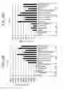 Fig. 68 - Differentiation of human embryonic stem cells into single hormonal insulin positive cells