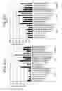 Fig. 71 - Differentiation of human embryonic stem cells into single hormonal insulin positive cells