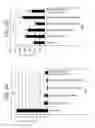 Fig. 79 - Differentiation of human embryonic stem cells into single hormonal insulin positive cells