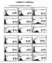 Fig. 30 - METHOD OF GENERATING MULTILINEAGE POTENTIAL CELLS