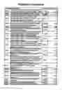 Fig. 41 - METHOD OF GENERATING MULTILINEAGE POTENTIAL CELLS