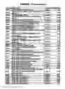 Fig. 42 - METHOD OF GENERATING MULTILINEAGE POTENTIAL CELLS