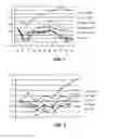 Fig. 05 - Composition for preventing or treating cachexia