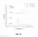 Fig. 19 - Methods of increasing the cellulolytic enhancing activity of a polypeptide