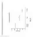 Fig. 10 - Chimeric clotting factors