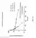 Fig. 16 - Chimeric clotting factors