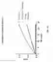 Fig. 17 - Chimeric clotting factors