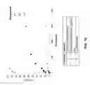 Fig. 20 - Chimeric clotting factors