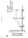 Fig. 17 - METHODS FOR TREATING AND PREVENTING RADIATION INJURY USING ACTIVATED PROTEIN C POLYPEPTIDES