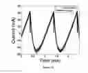 Fig. 15 - Galvanotaxis assay for quantitative assessment of the metastatic potential of cancer cells