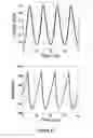 Fig. 16 - Galvanotaxis assay for quantitative assessment of the metastatic potential of cancer cells