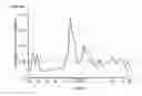 Fig. 19 - Method for Identifying RNA Segments Bound by RNA-Binding Proteins or Ribonucleoprotein Complexes