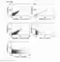 Fig. 44 - Method for Identifying RNA Segments Bound by RNA-Binding Proteins or Ribonucleoprotein Complexes