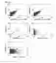 Fig. 45 - Method for Identifying RNA Segments Bound by RNA-Binding Proteins or Ribonucleoprotein Complexes